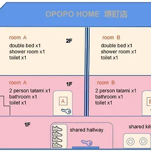 아파트 Opopo 堺町店, 오타루